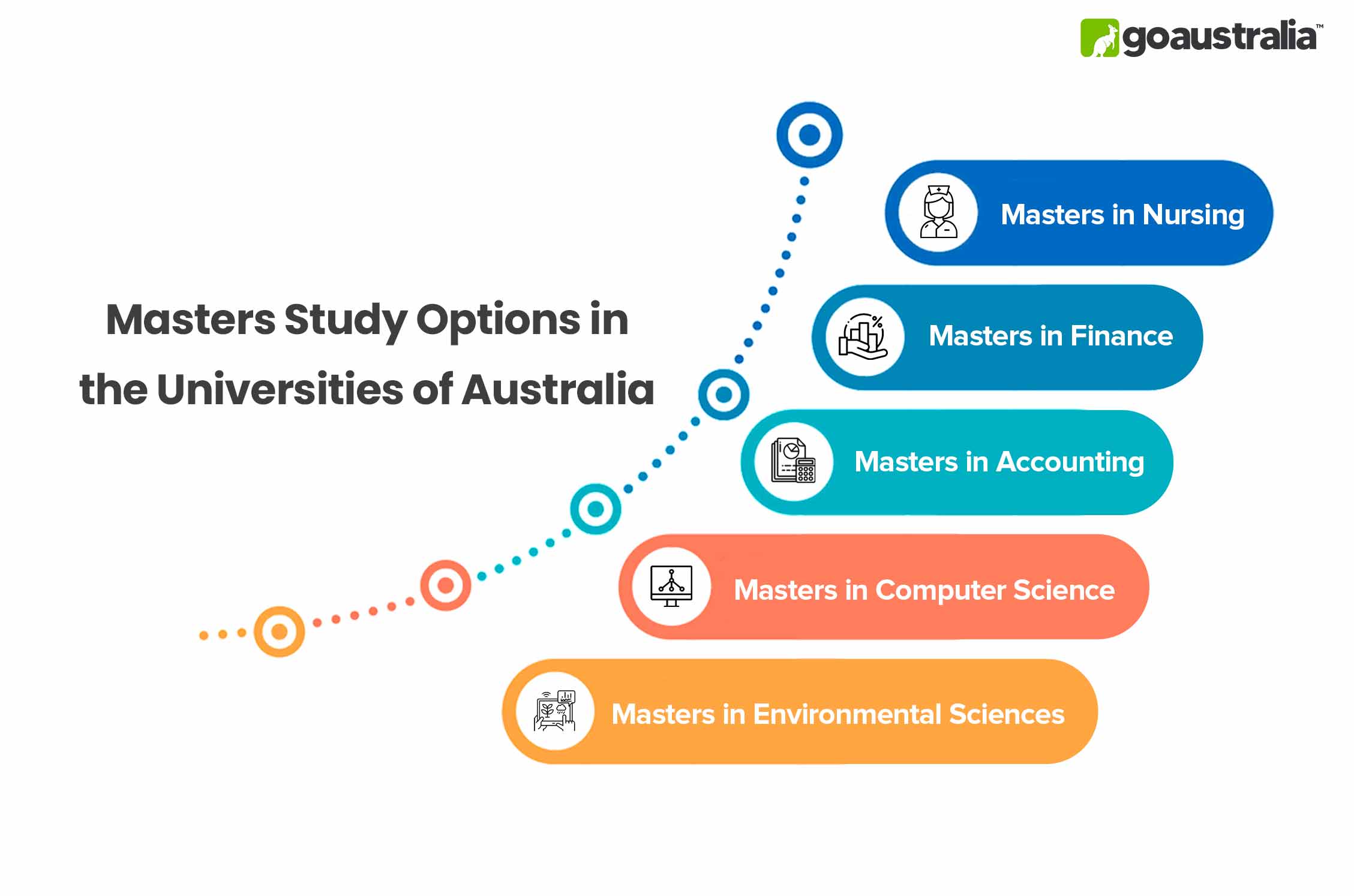 Masters in Australia